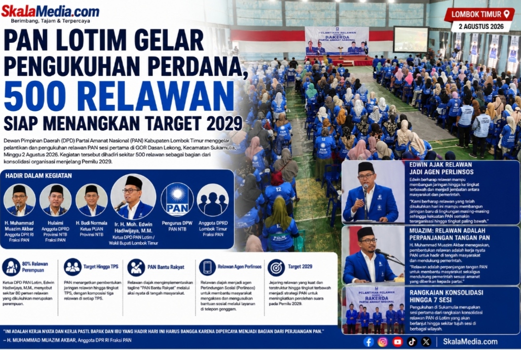 PAN Lotim Gelar Pengukuhan Perdana, 500 Relawan Siap Menangkan Target 2029